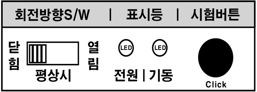 회전 방향 스위치
